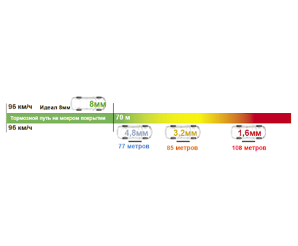 Пластины для проверки шин Quick Tread Edge® Hunter — фото №5