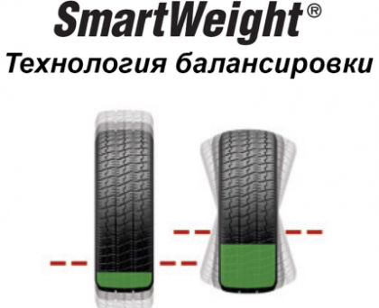 Балансировочные стенды SmartWeight® Hunter — фото №14
